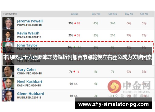 本周欧冠十六强赔率走势解析附加赛节点轮换左右胜负成为关键因素