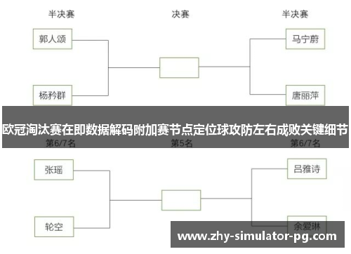 欧冠淘汰赛在即数据解码附加赛节点定位球攻防左右成败关键细节